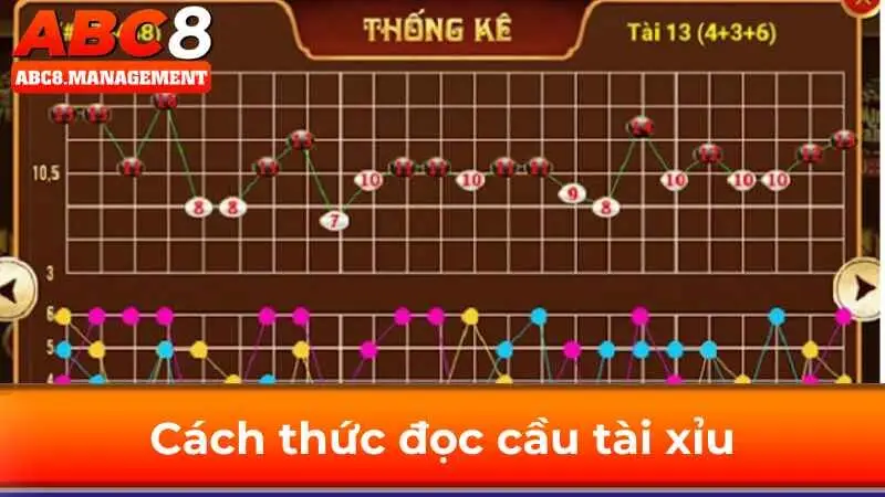 Cách soi cầu tài xỉu đơn giản và hiệu quả tại ABC8